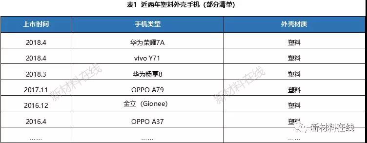 一文看懂塑料IML、IMR、IMT工藝