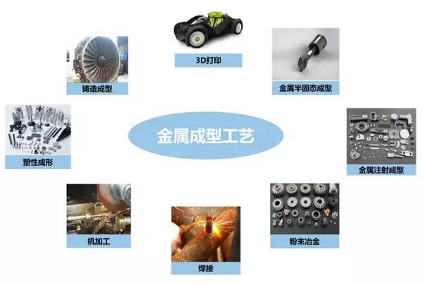 鑄、鍛、焊、軋、機(jī)加工及3D打印工藝介紹